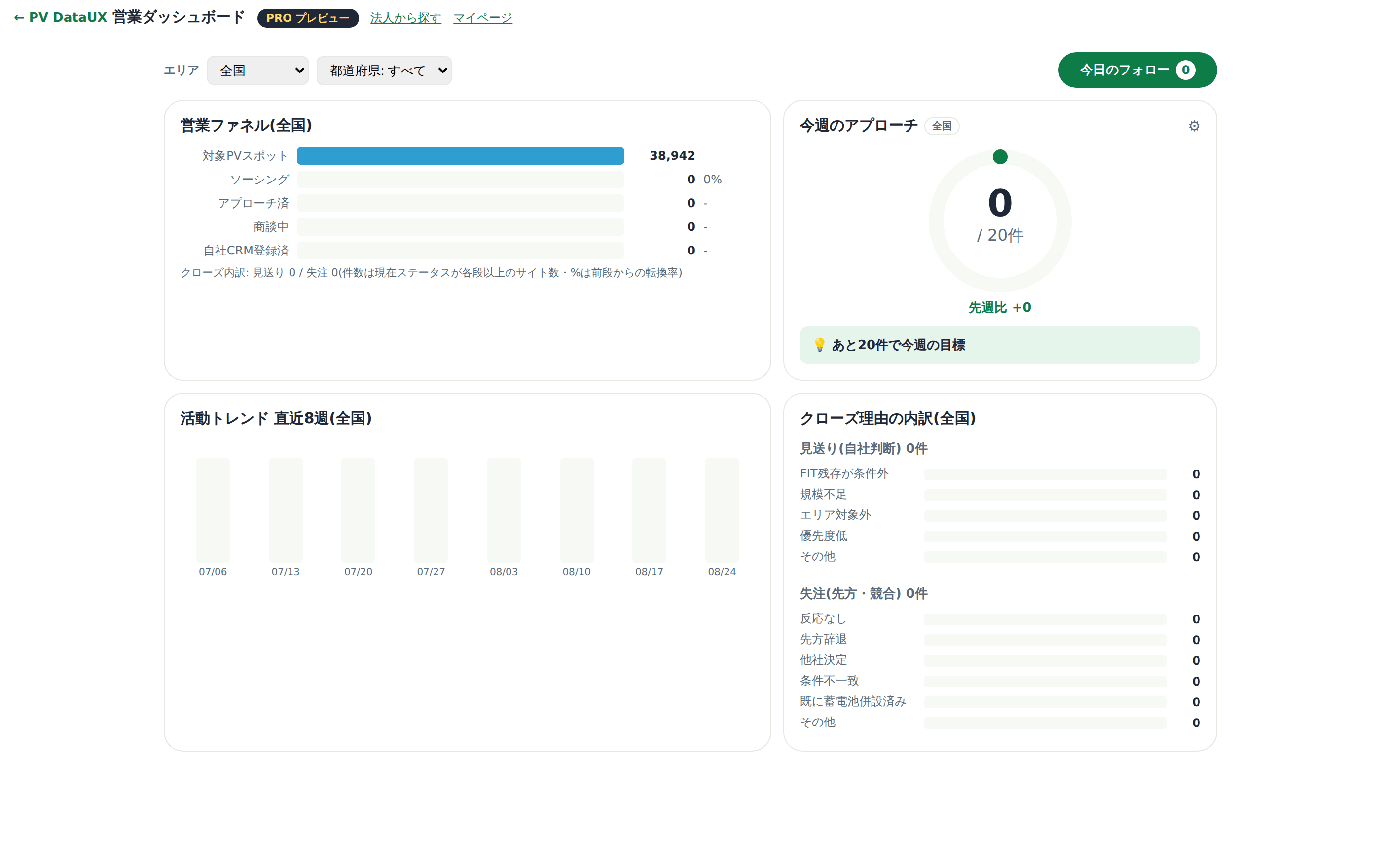 営業アプローチ管理のマイページ画面